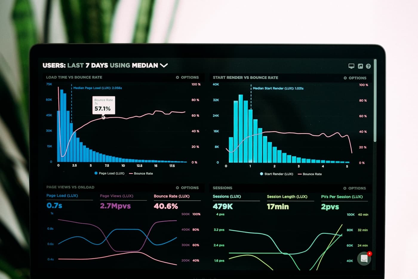 Business web application dashboard with reports and operational data